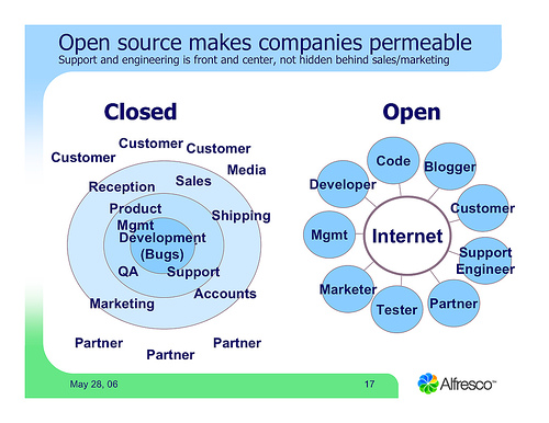 104_open-vs-closed