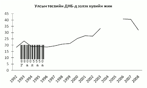 зураг