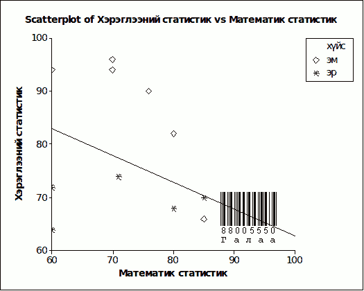 зураг