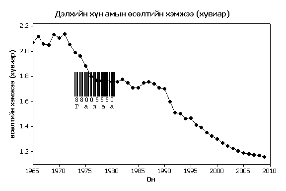 зураг