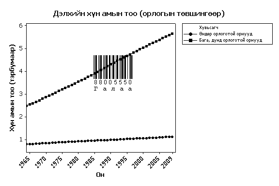 зураг